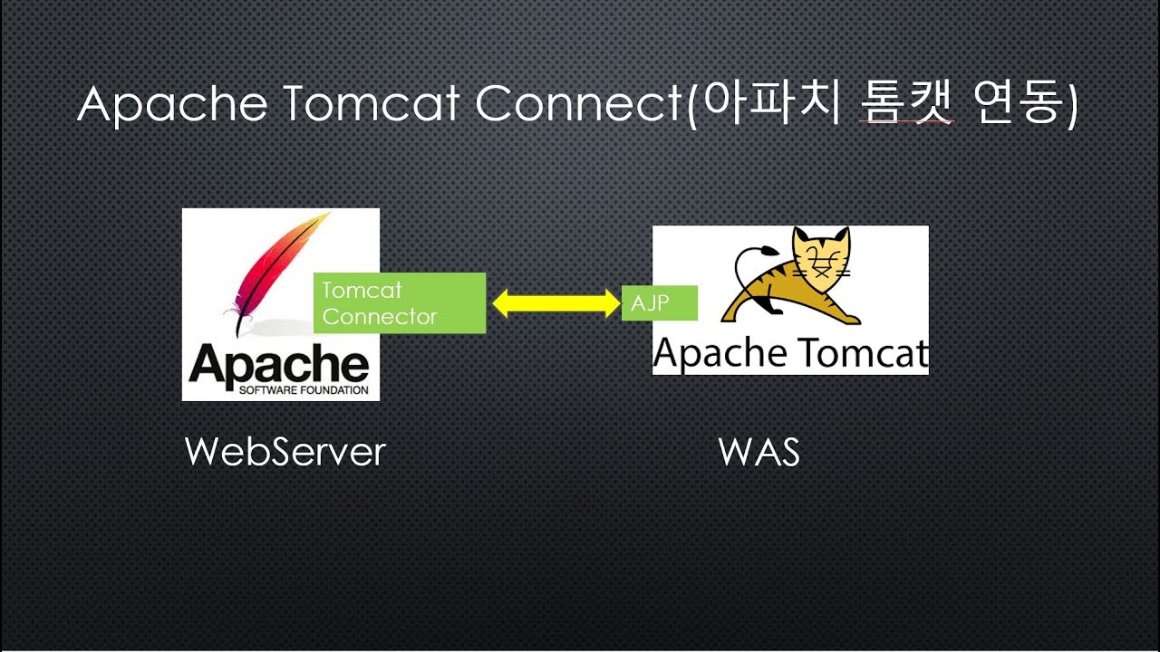 connect apache with tomcat(3)