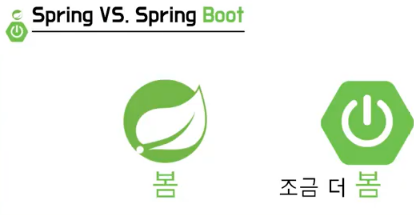 Spring,Springboot of DB Connection and RestController CRUD