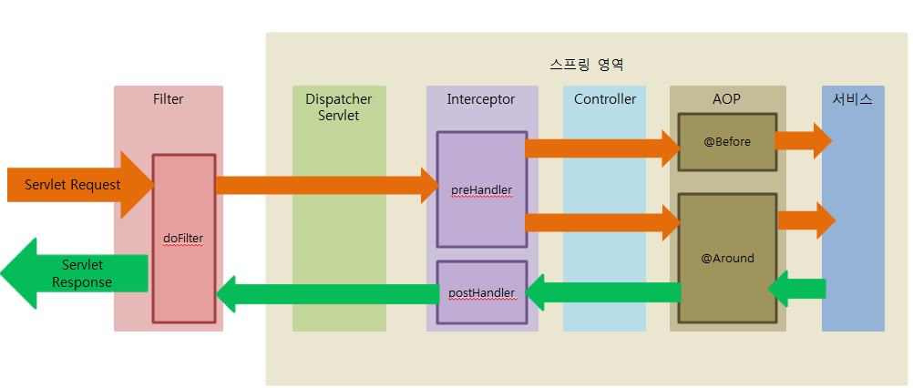 filte-interc-aop-map