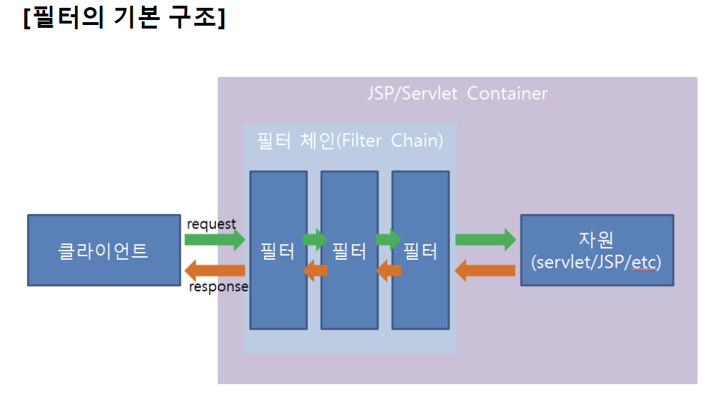 filterInfo