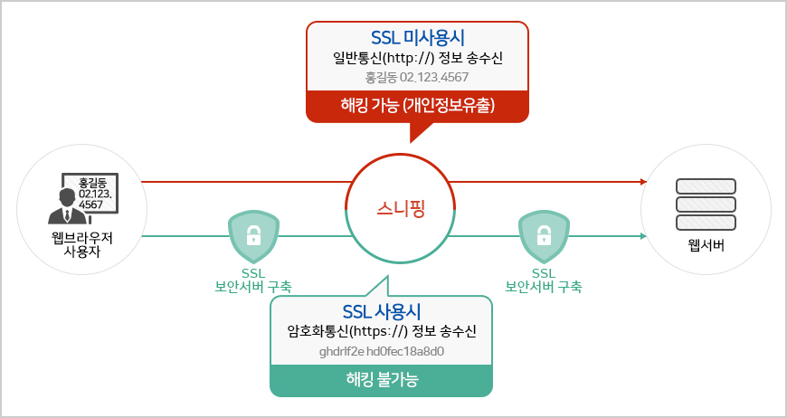 ssl1