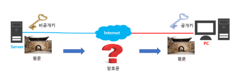 ssl공개키